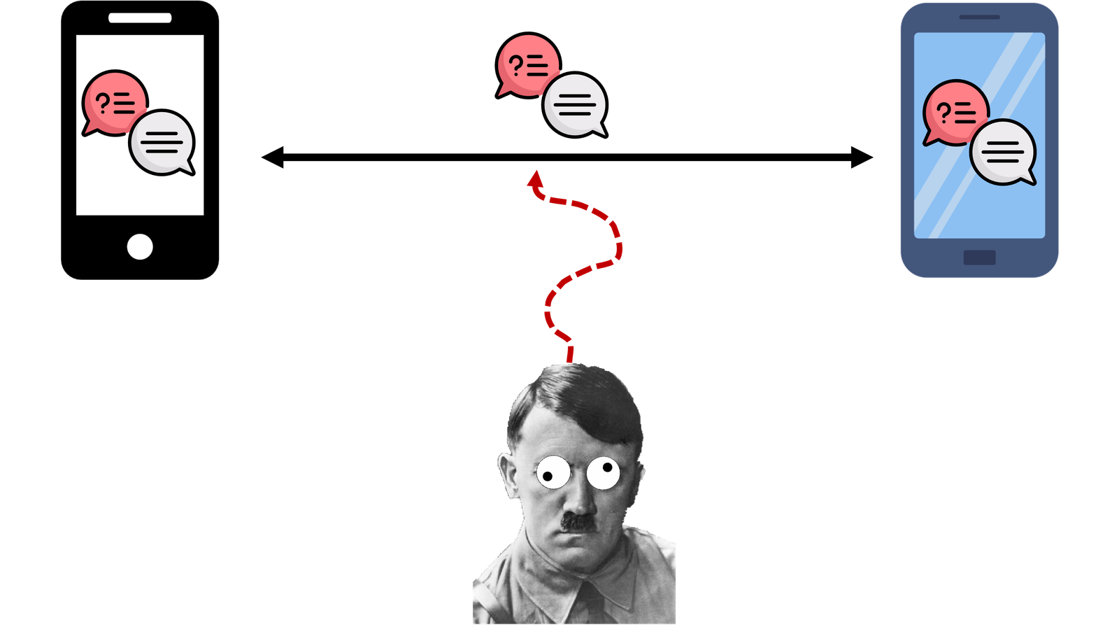 Anamorphic encryption concept visual